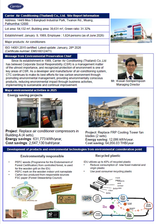 TCTC Environment Report