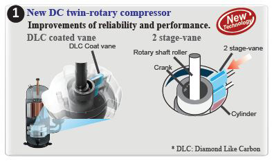 DC compressor