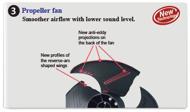 propeller fan