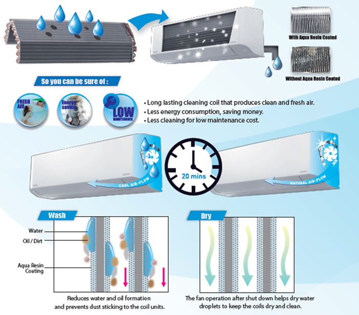 Aqua Resin self-cleaning