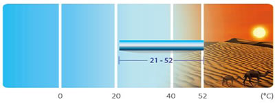 ambient temperature