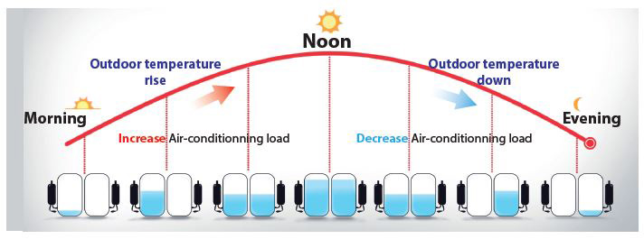 Reliability control