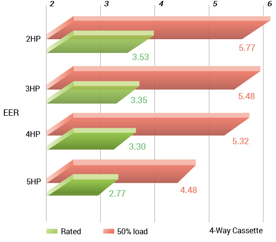 4-way cassetle