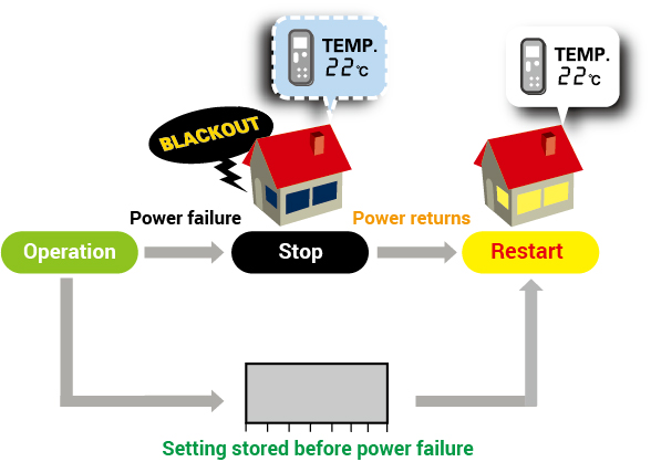 setting stored flow